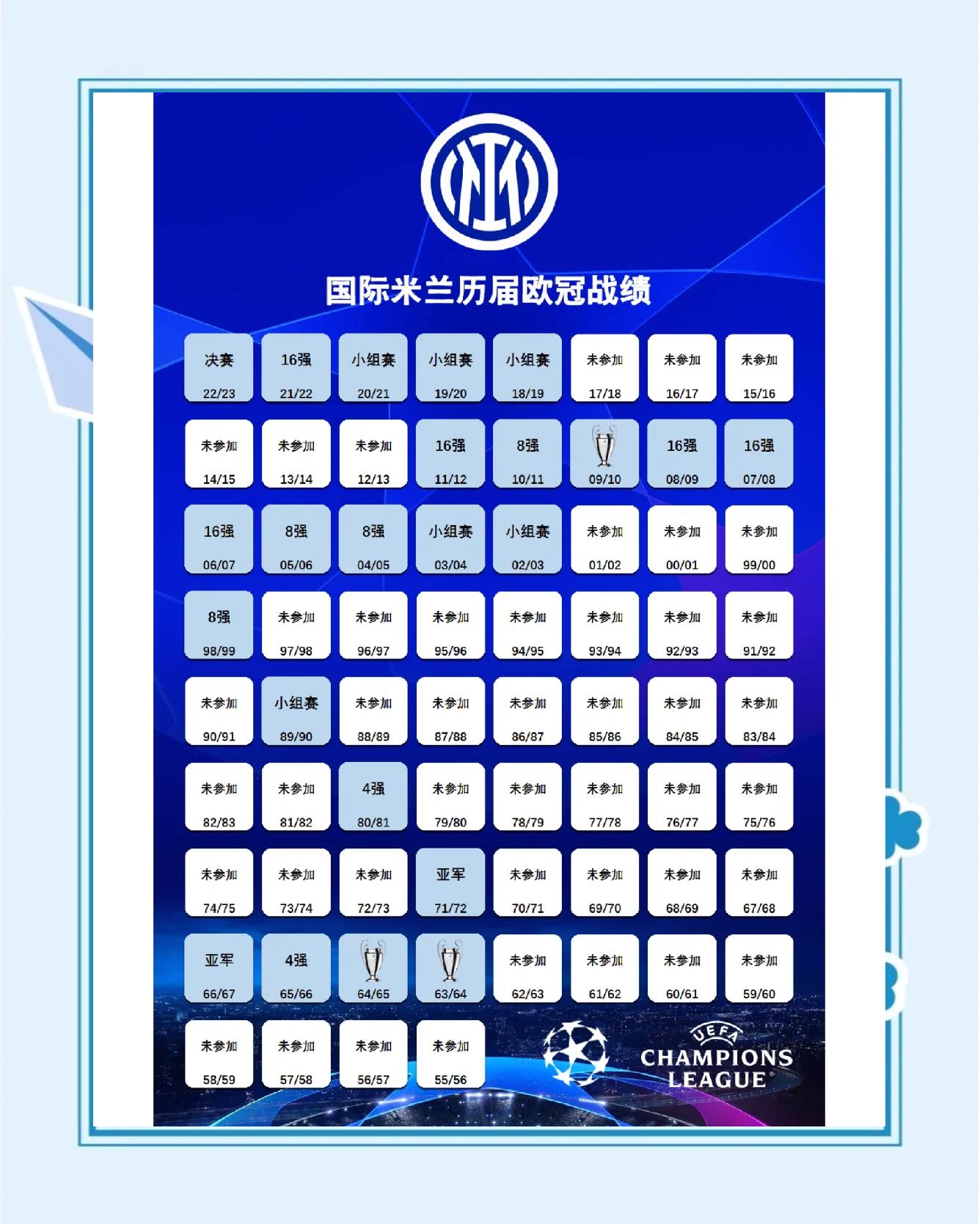 国际米兰绝杀波兰，迪马利亚刷新纪录