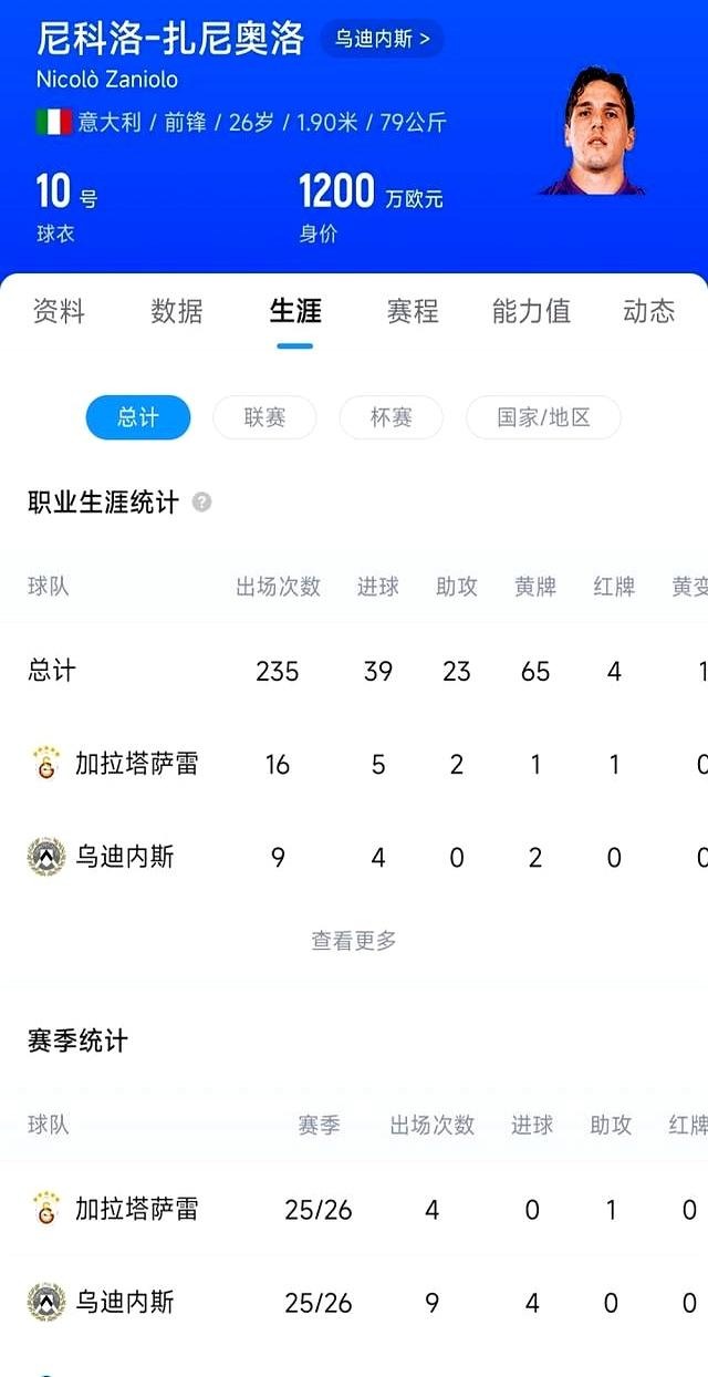 包含乌迪内斯队员受伤离场,对球队影响不大的词条 包含乌迪内斯队员受伤离场,对球队影响不大的词条