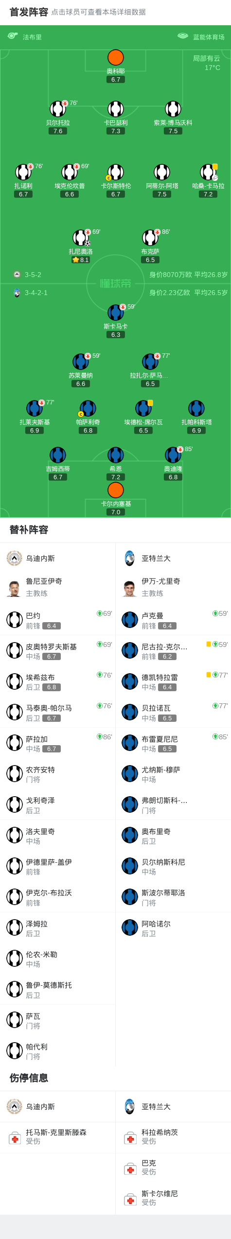 包含乌迪内斯队员受伤离场,对球队影响不大的词条 包含乌迪内斯队员受伤离场,对球队影响不大的词条