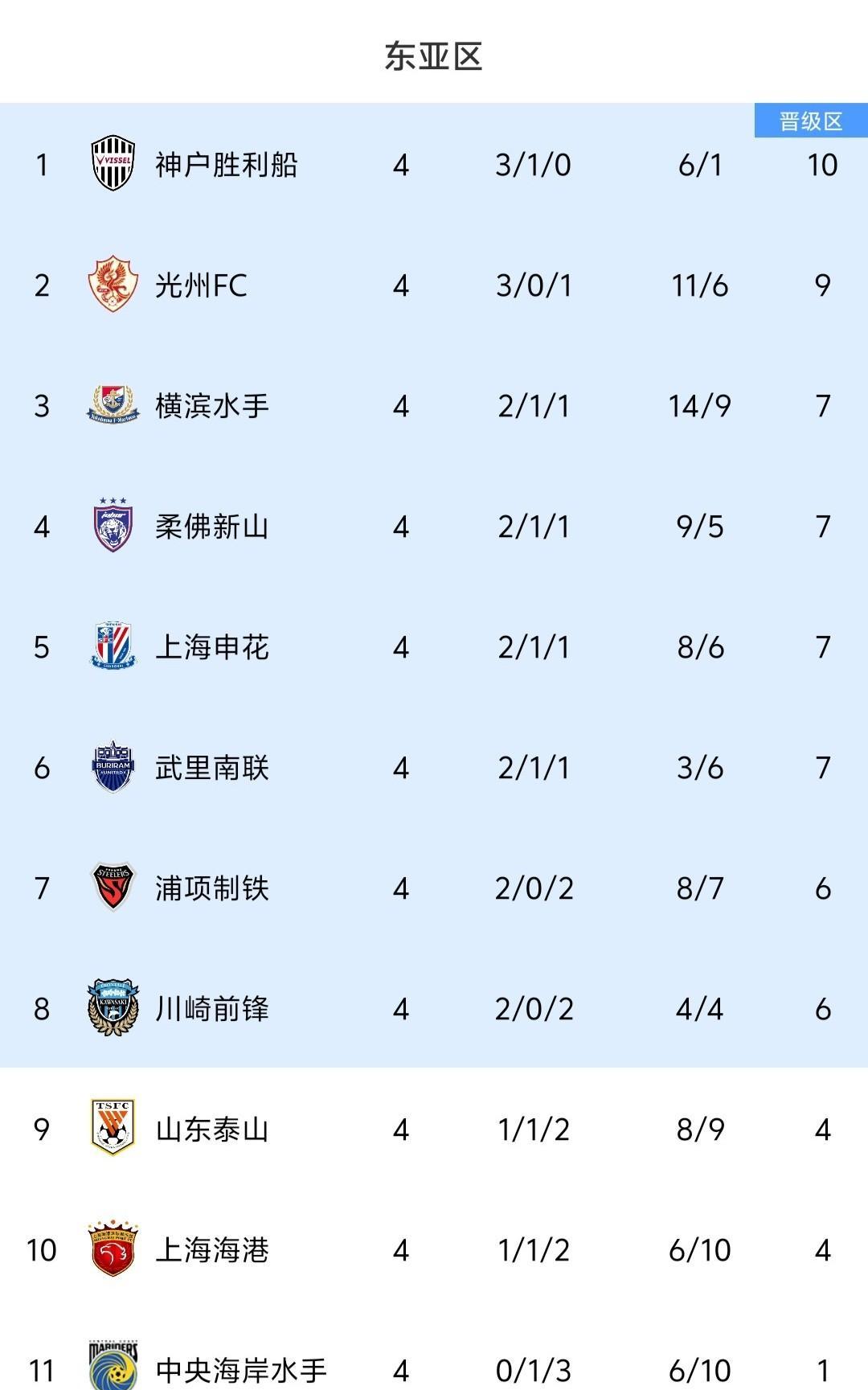 中国球队遗憾出局,亚冠梦碎八强的简单介绍 中国球队遗憾出局,亚冠梦碎八强的简单介绍