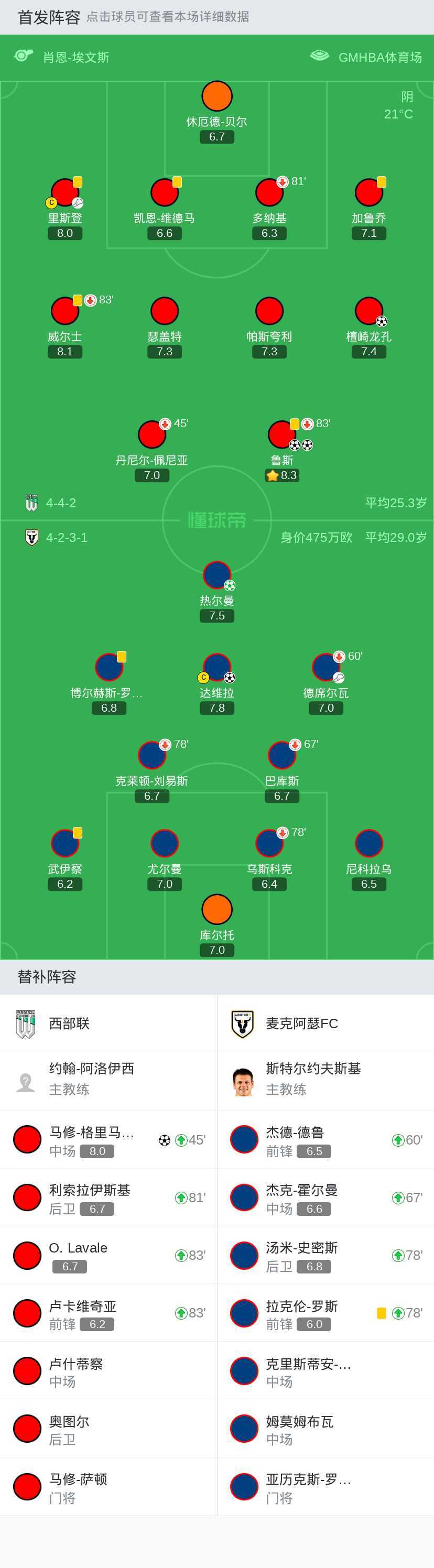 梅斯队在法国足球联赛中的位置排名