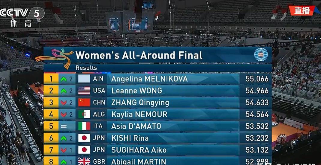 中国队逆转德国队，马琳刷新纪录